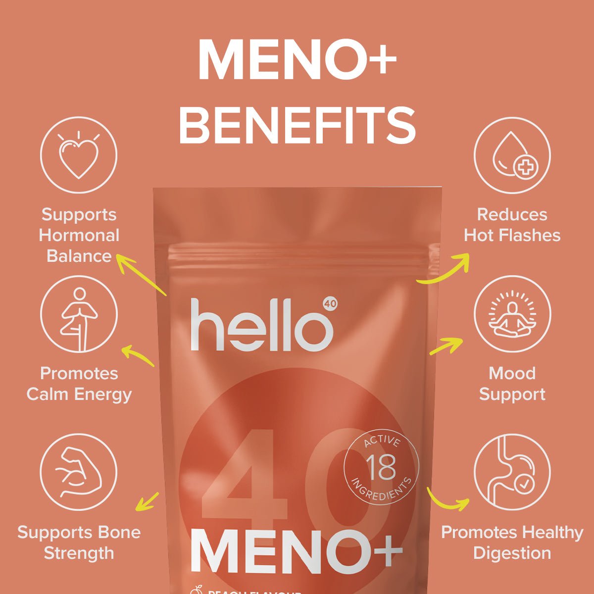 MENO+ - HelloForty Europe