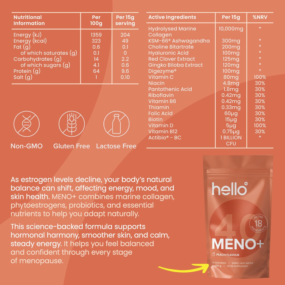 MENO+ - HelloForty Europe