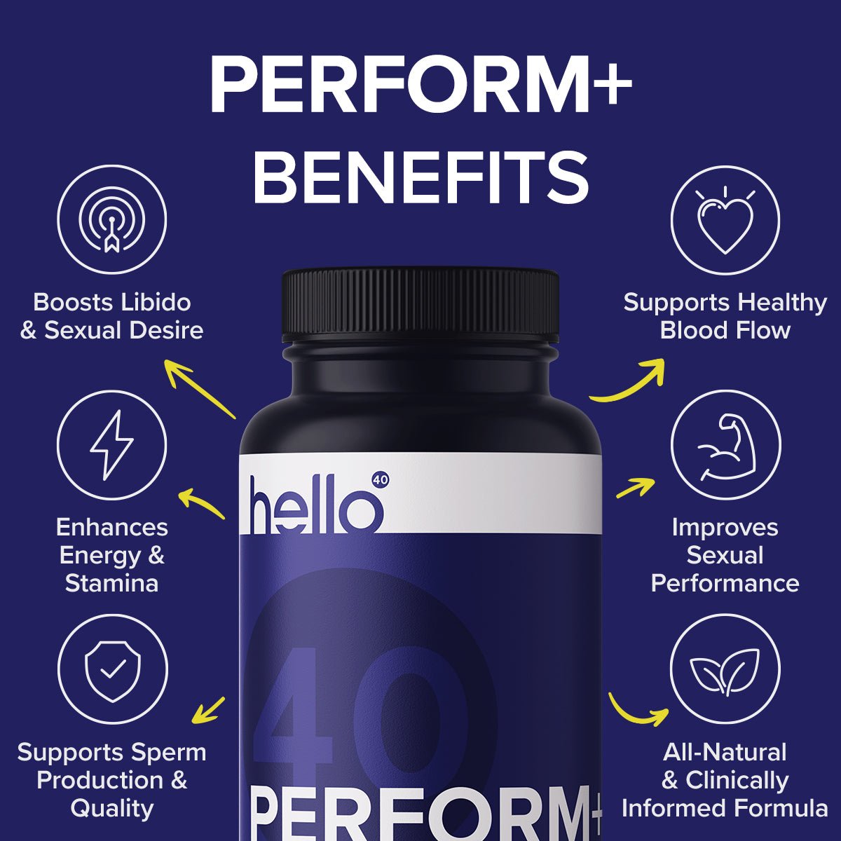 PERFORM+ - HelloForty Europe